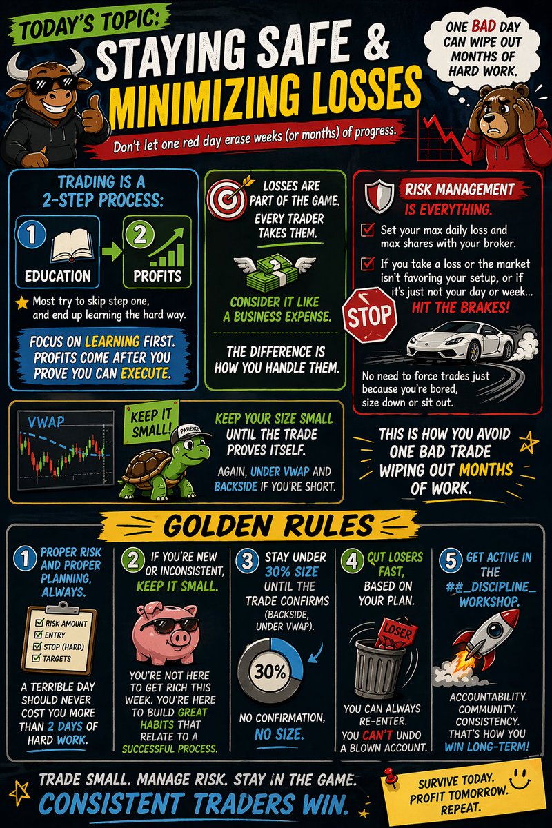 AT09_Trader's tweet photo. At @MyInvestingClub we like to focus on a daily topic to keep traders safe (thanks for the help AI)

Todays Topic: https://t.co/I3KwueUIM3