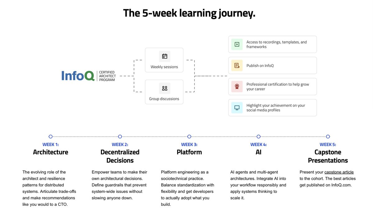 Luca Mezzalira tweet media