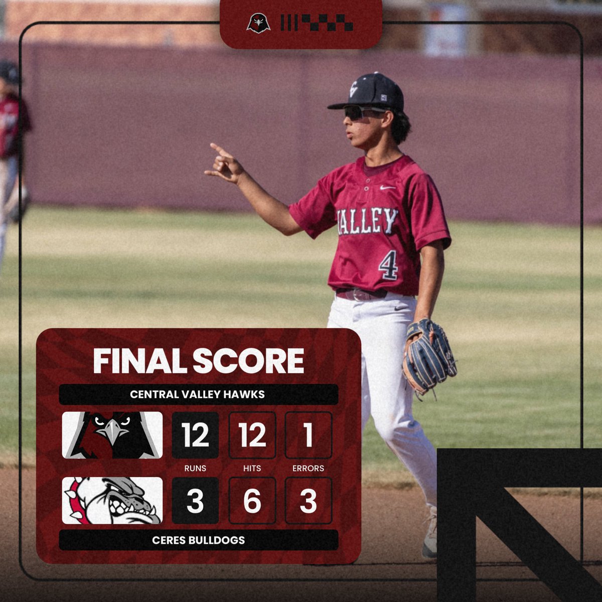 CVHawksBaseball's tweet photo. SWEEP! 🧹🧹🧹 Hawks take care of business and now extend their win streak to 12 vs Ceres High during a 6 year run! 
Ezequiel Verduzco: 3-5, RBI, R
Mason Whitworth: 2-3, 2 RBIs, 3 R
Noah Maldonado: 5 IP, W, 3 R, 8 Ks. 1-3, 3B, 2 RBIs, R
#GoGawks #DirtyBirds #ValleyTough https://t.co/p3R1qOcNRD