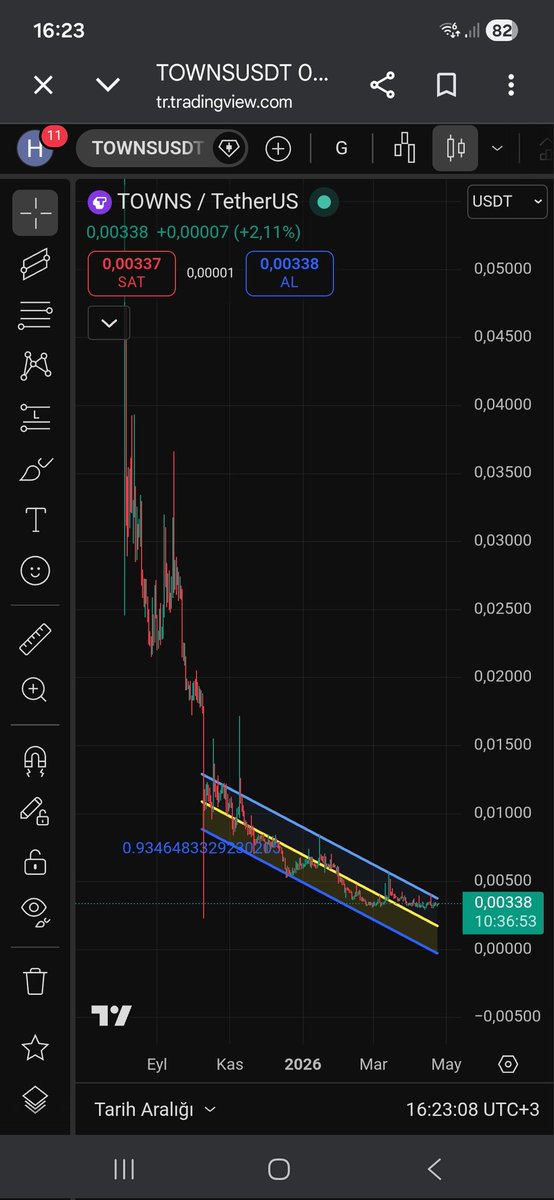 $Towns
Patlarmı sizce?
1$ a