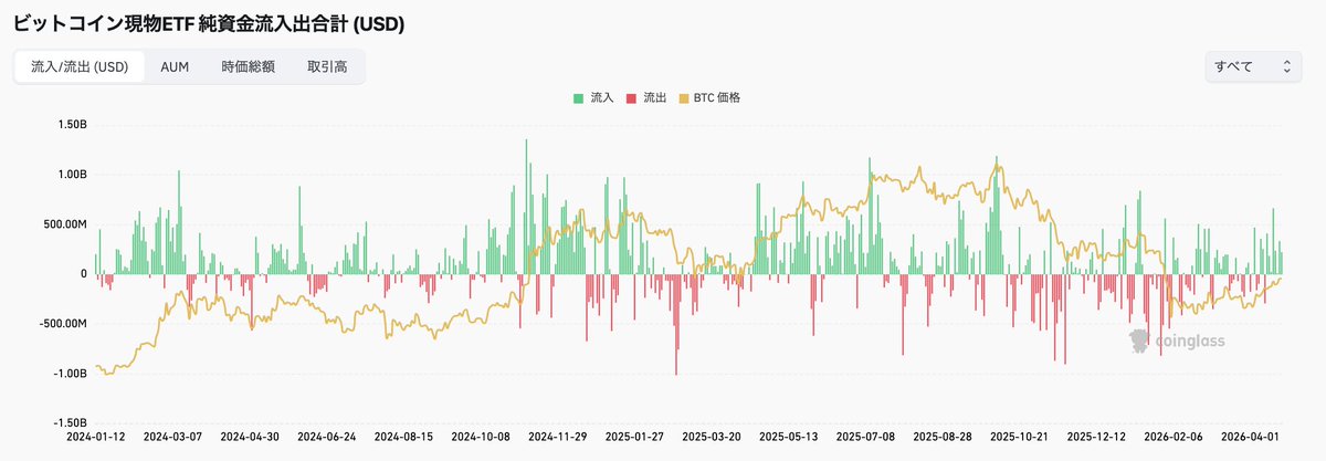 まーふぃー＠ビットコイン tweet media