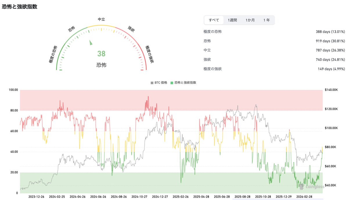 まーふぃー＠ビットコイン tweet media