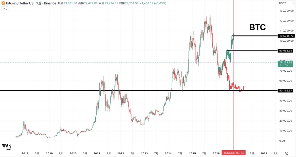 まーふぃー＠ビットコイン tweet media
