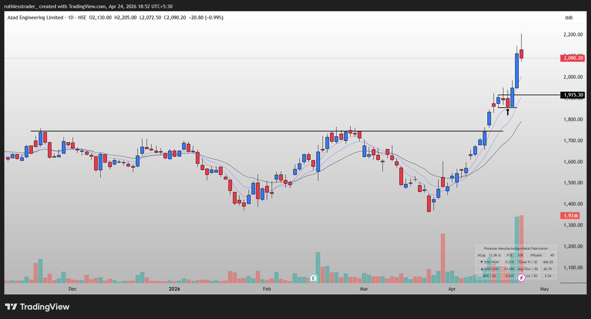 stockspicker_'s tweet image. 5 #Ema magic in #urgency setups 💫