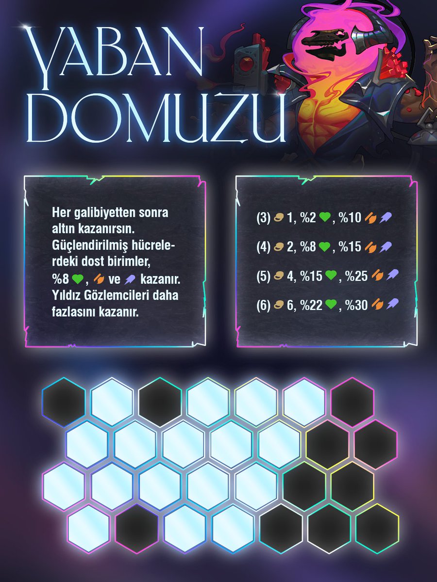 Teamfight Tactics - Türkiye tweet media