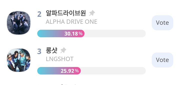 LNGSHOT VOTING UPDATE tweet media