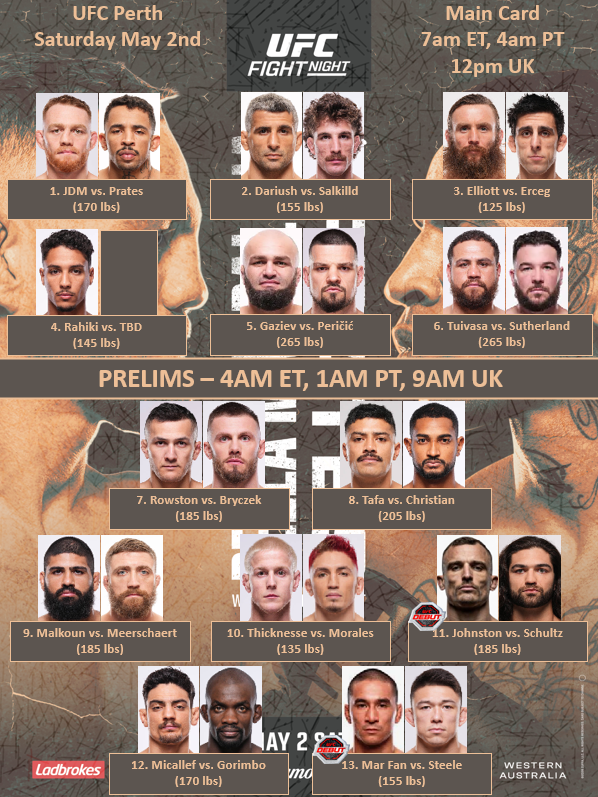 BigMarcel24's tweet image. #UFCPerth - May 2nd