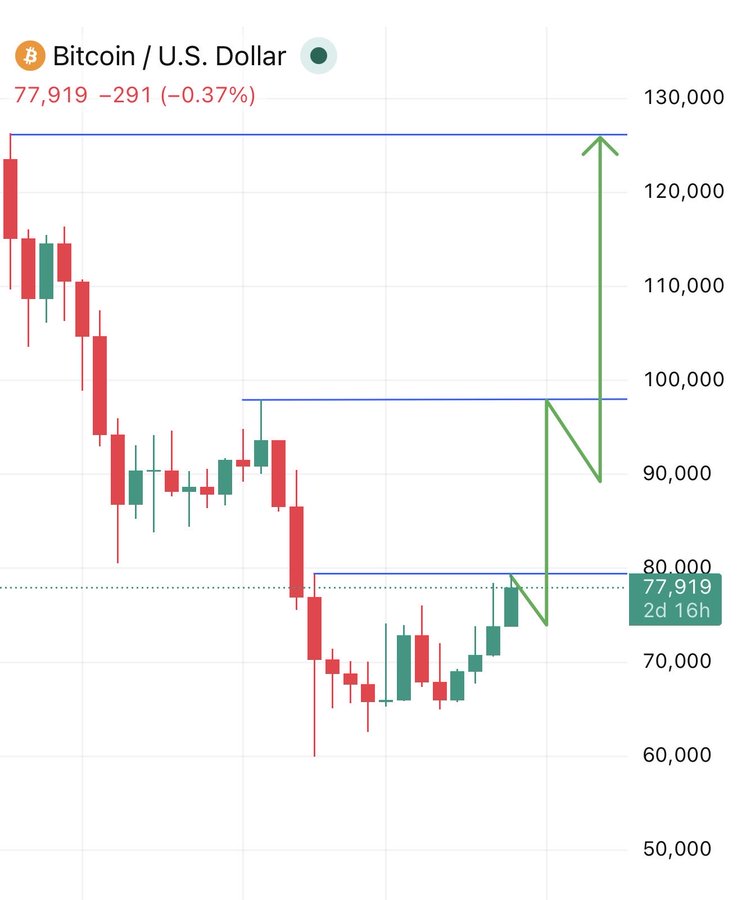 PEPE ON FIRE 🔥 tweet media