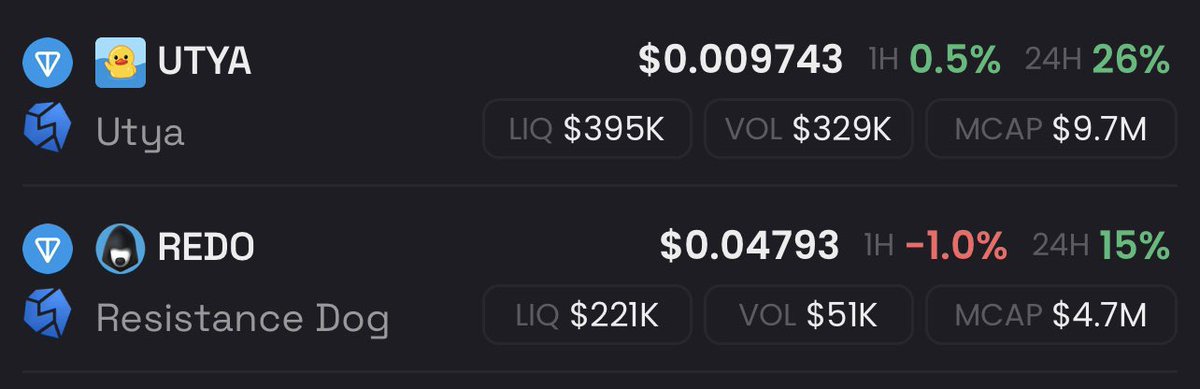 1000x_PCM's tweet image. Nếu bạn đang chú ý đến #TON thì đừng quên 2 con này. 

Nếu Memecoin TON comback thì…….