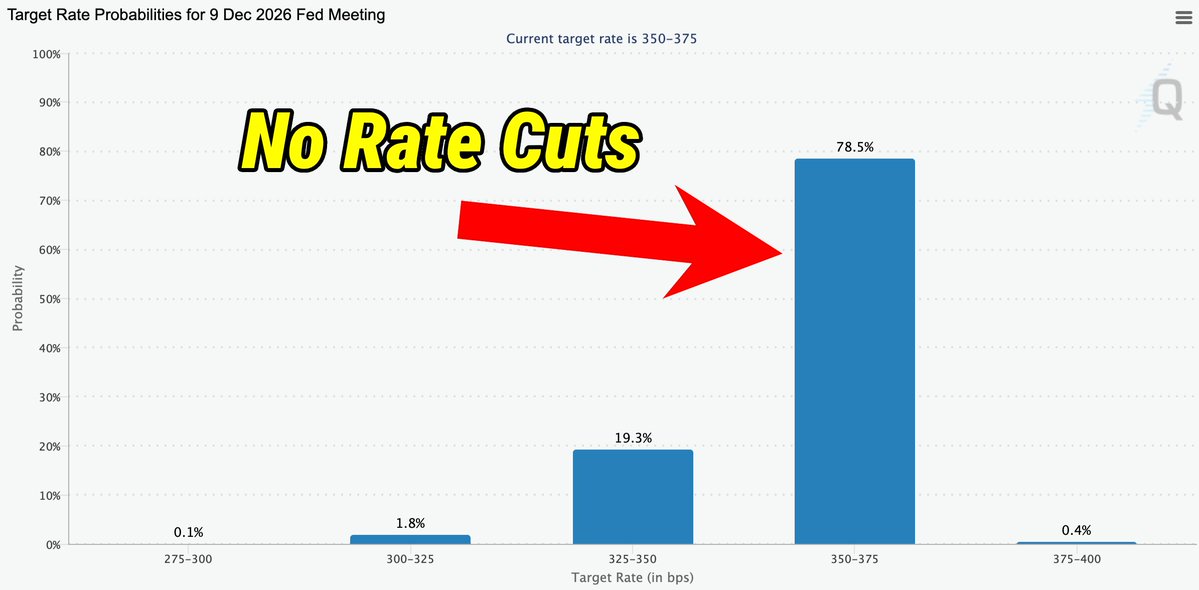 TreasuryBonds.com tweet media