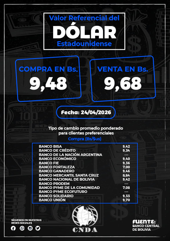 BoliviaCnda's tweet image. 𝗩𝗔𝗟𝗢𝗥 𝗥𝗘𝗙𝗘𝗥𝗘𝗡𝗖𝗜𝗔𝗟 𝗗𝗘𝗟 𝗗𝗢́𝗟𝗔𝗥 𝗘𝗦𝗧𝗔𝗗𝗢𝗨𝗡𝗜𝗗𝗘𝗡𝗦𝗘
Fecha: 24/04/2026
#CNDABolivia
#Bolivia
#dolar #tipodecambio