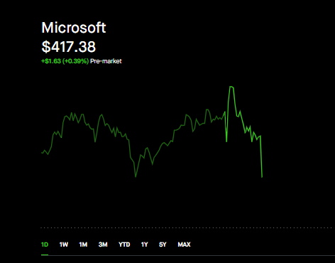 Emmanuel – Big Tech & AI Investor tweet media