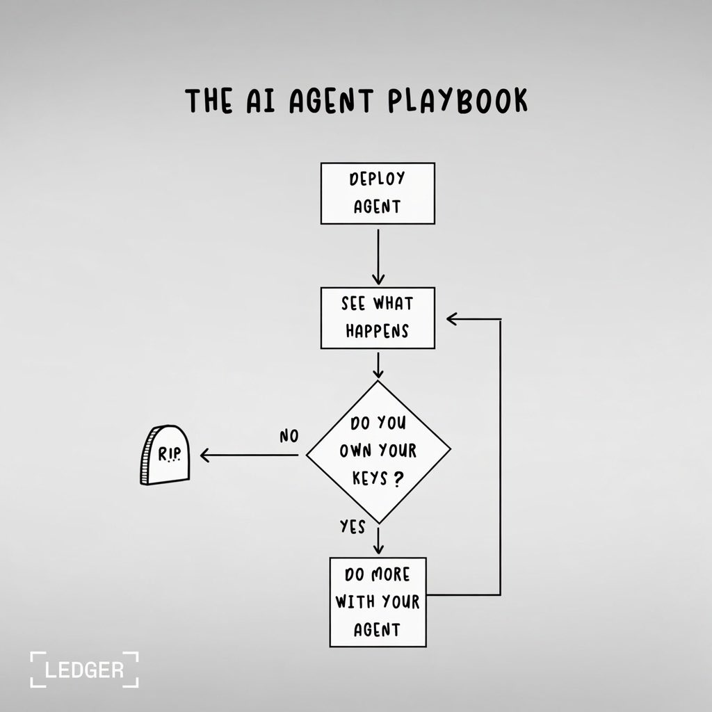 gm gm...☀️

soft keys for your ai agent...
is the fastest path to get cooked‼️