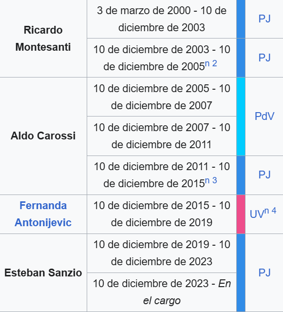 Cristina Borrás tweet media