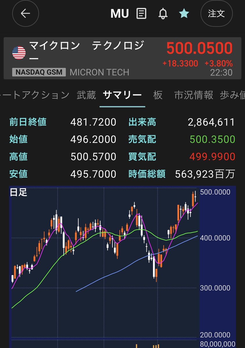 もる@ 25歳でサイドFIREしたマン tweet media