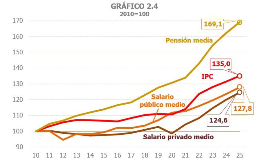 Santiago Calvo tweet media