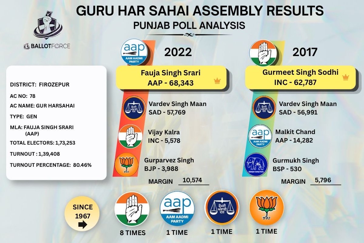 Ballot Force tweet media