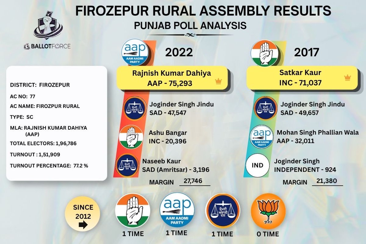 Ballot Force tweet media