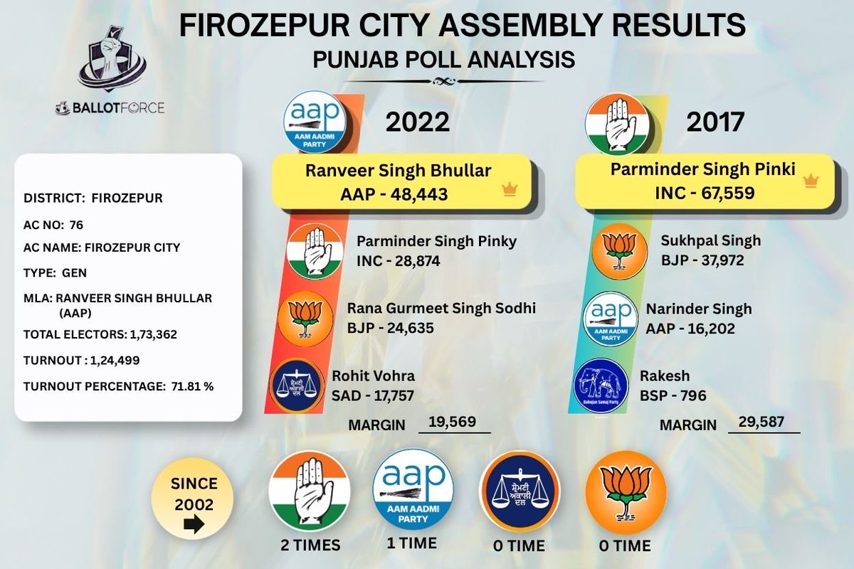 Ballot Force tweet media