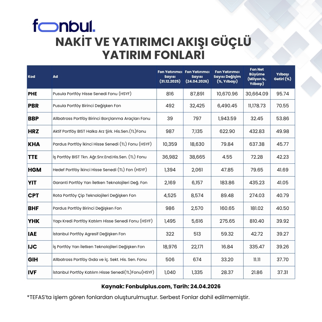Fonbul tweet media