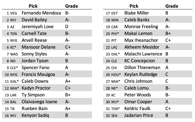 The Council tweet media