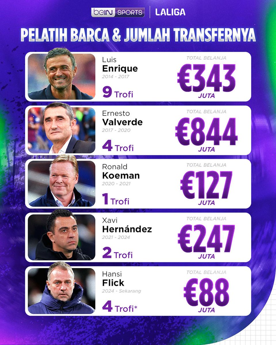 beIN SPORTS Indonesia tweet media