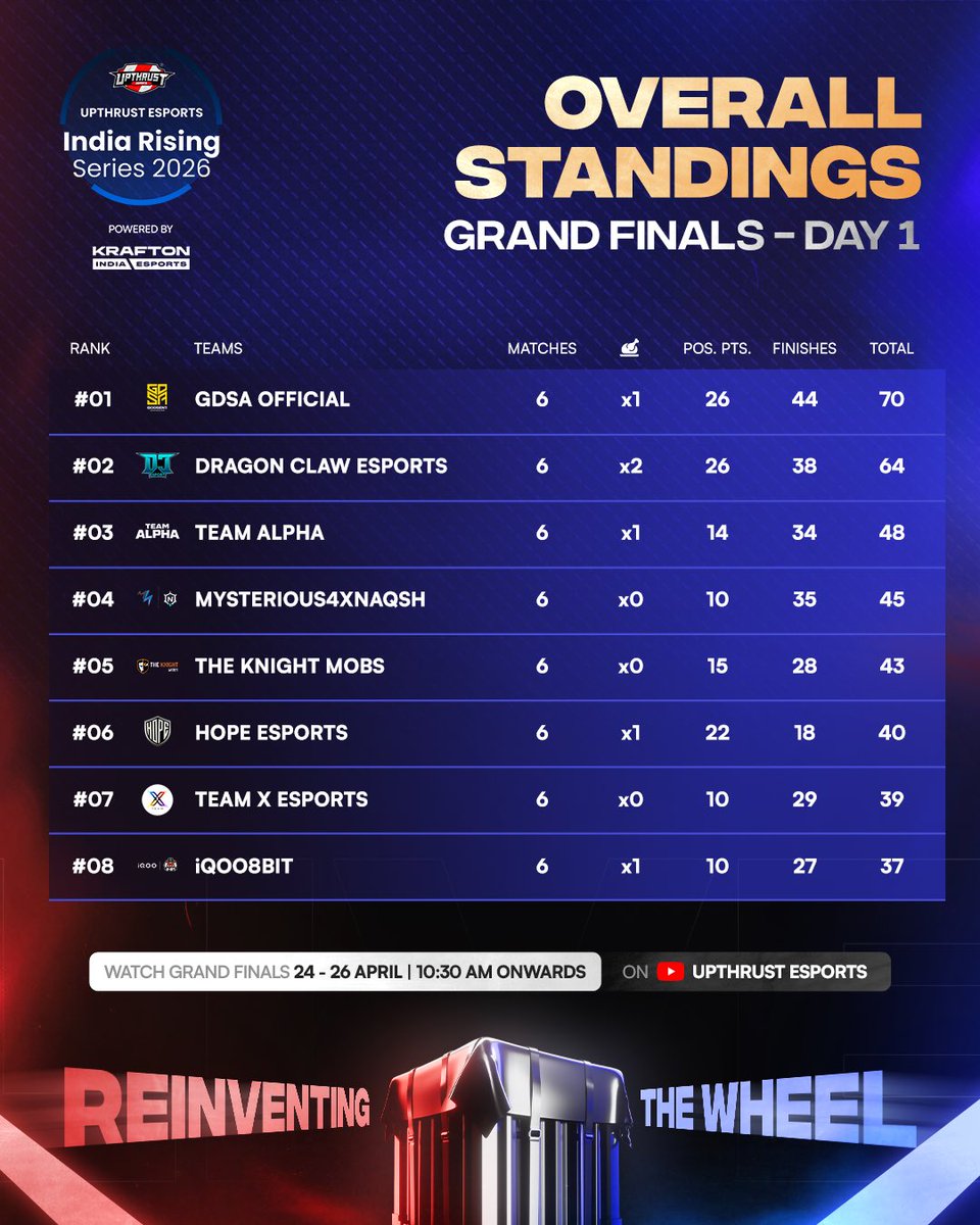 UPTHRUST ESPORTS tweet media