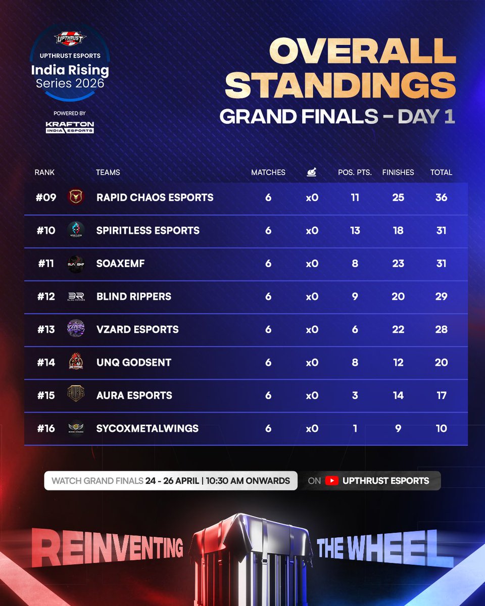 UPTHRUST ESPORTS tweet media