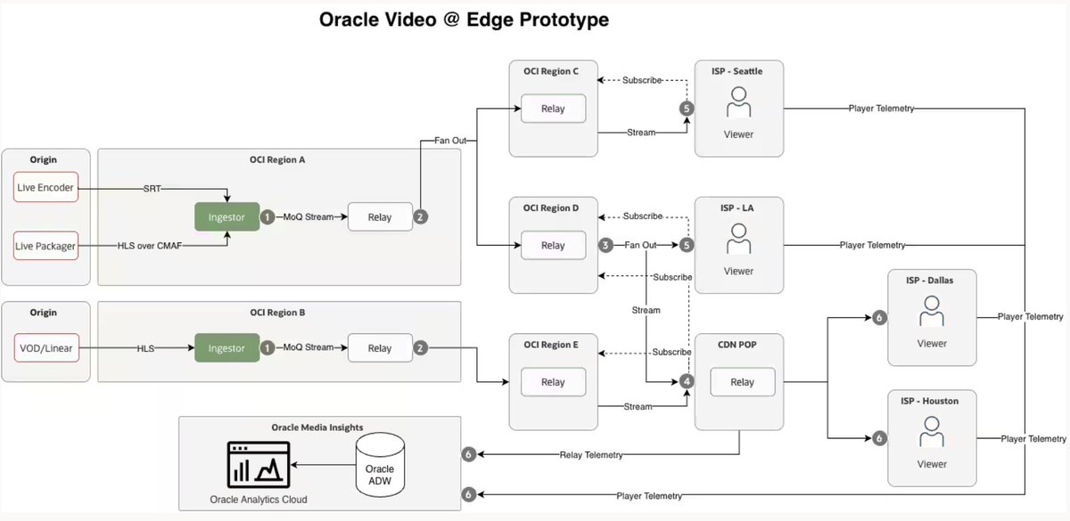 Oracle Cloud tweet media