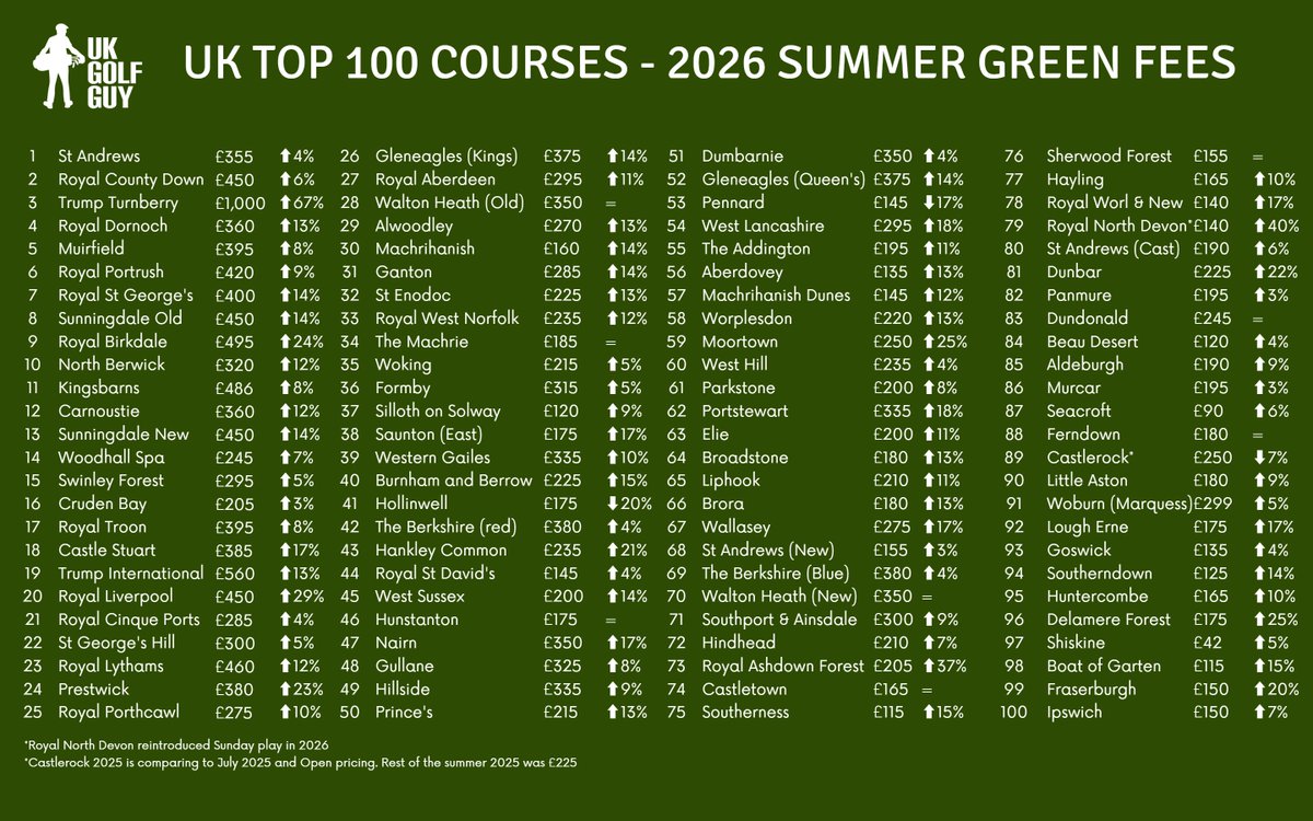 UK Golf Guy tweet media