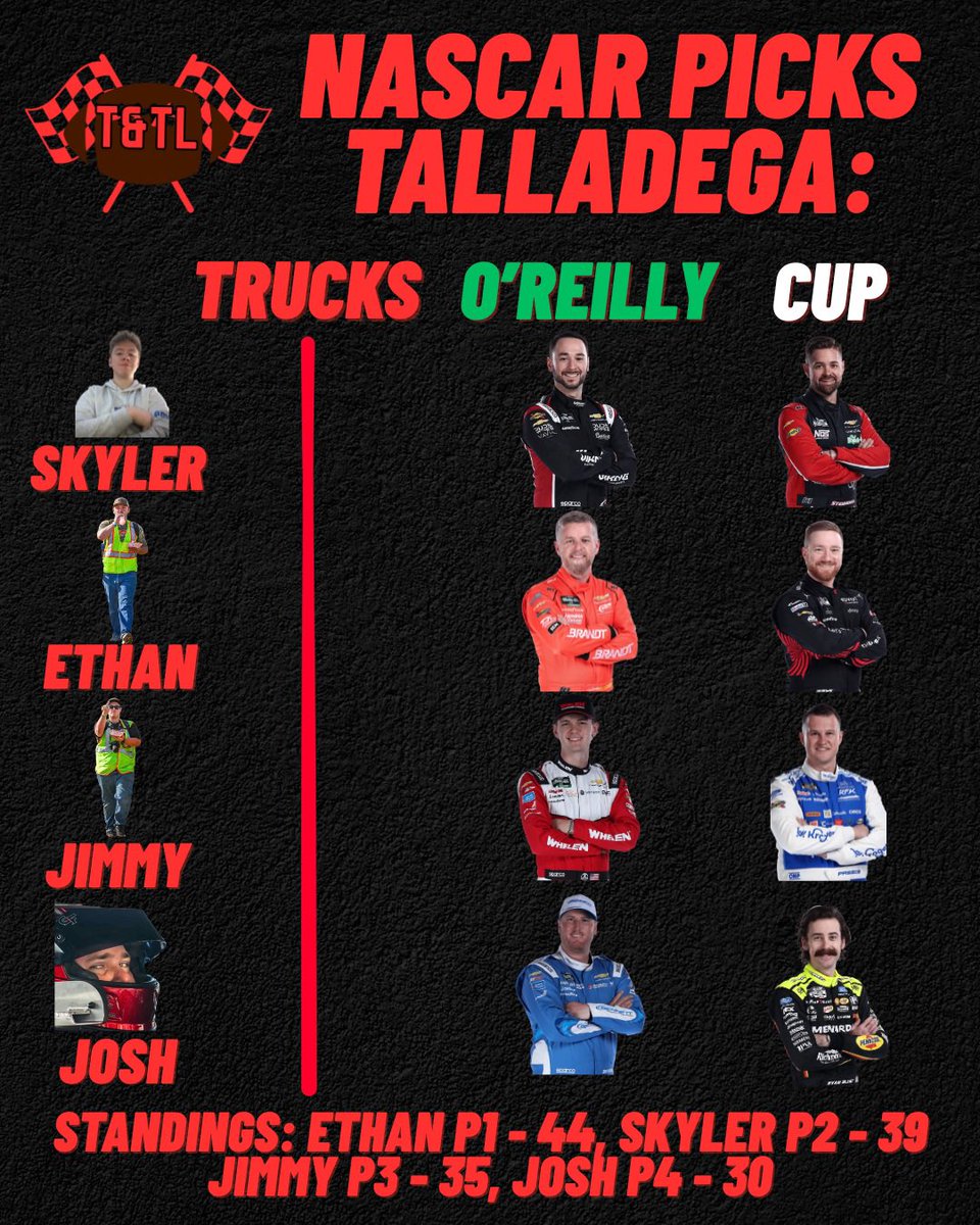 TDTLPodcast's tweet image. 🏁 Weekly Motorsports Picks are HERE! Talladega weekend is about to bring the chaos, big moves, and maybe the big one 😮‍💨 We’re breaking down our best picks for the Cup Series &amp;amp; O’Reilly Series. 👀🔥

#Talladega #NASCAR #CupSeries #TalladegaSuperspeedway #RaceDay