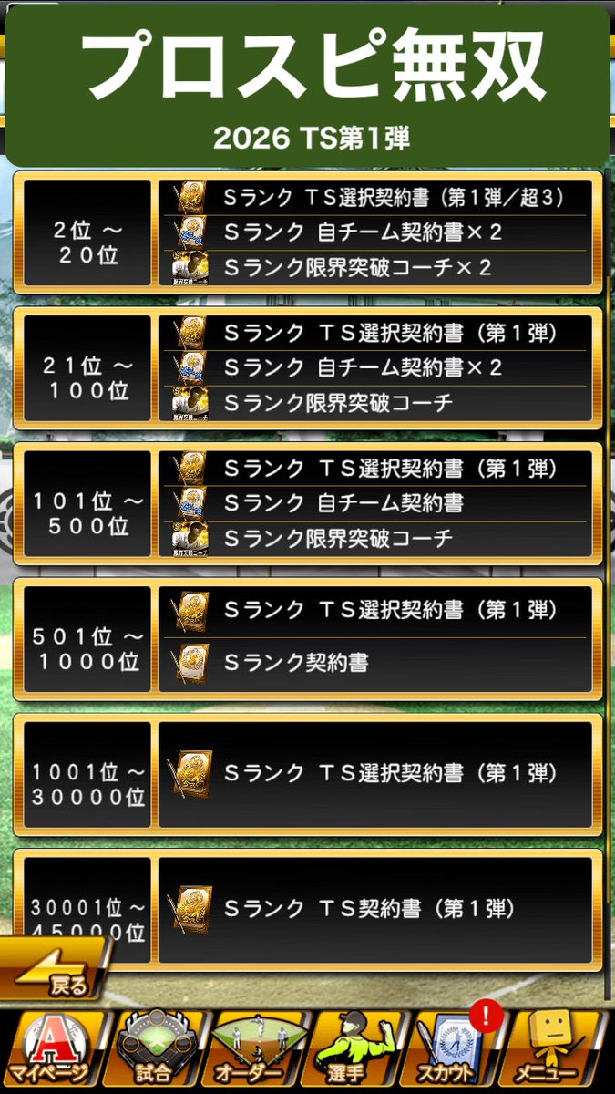 プロスピA攻略Wiki* tweet media