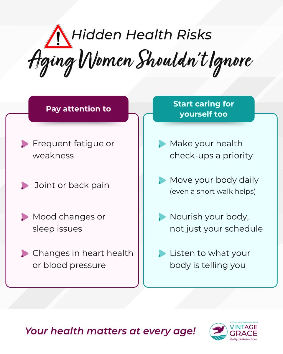 VGHomeCare's tweet photo. On World Women’s Wellness Day, don’t overlook subtle signs like fatigue, joint pain, or poor sleep. Prioritizing check-ups, daily movement, and mindful self-care supports well-being at every stage of life.

#WomensHealthAwareness #WomensWellness #HealthyWomenHealthyWorld #usa https://t.co/36iQJ7ZWUo