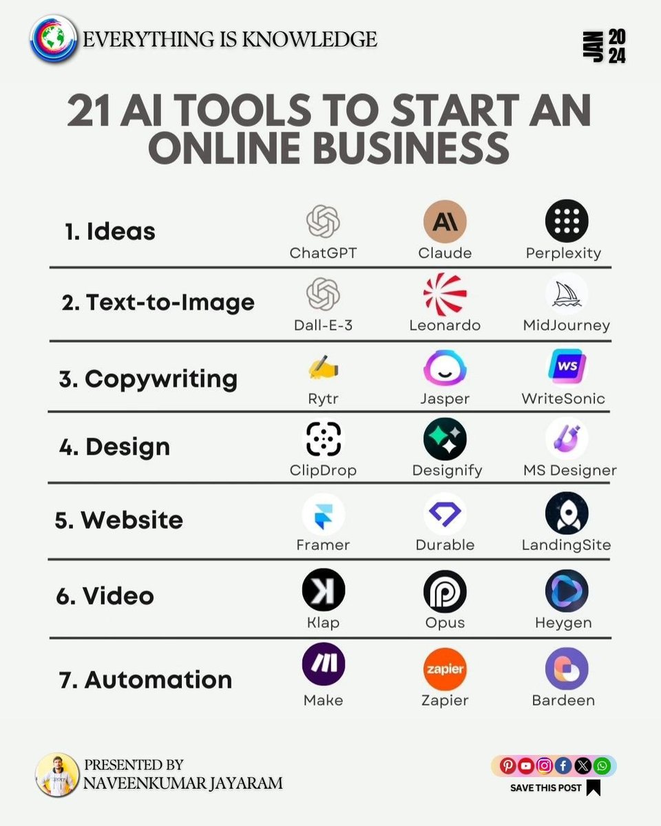 AI Updates X tweet media