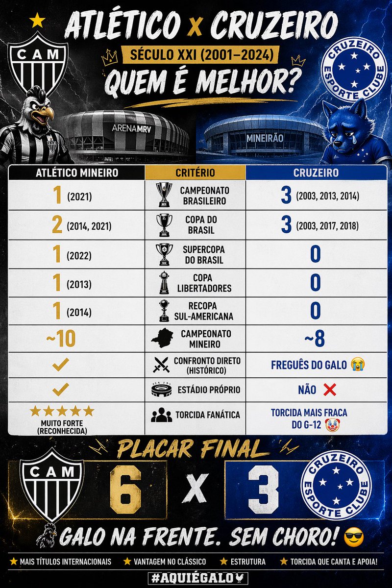 Pra ser maior que o Vasco da Gama, clube CENTENÁRIO

primeiro precisa ser o maior de Minas Gerais, mas não é nem maior que o Atlético MG