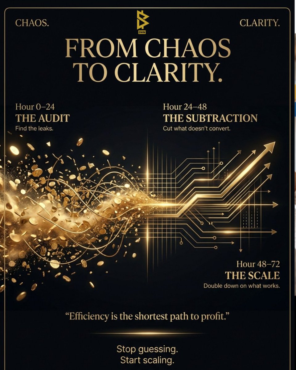 bwm_commerce's tweet image. Three days to stop bleeding money. 🩸
Day 1: Find the leaks (they're always there).
Day 2: Kill what's not converting (brutal but necessary).
Day 3: Pour fuel on what works.

#StopBleedingMoney #BusinessEfficiency #ScaleWhatWorks #BMWmethod #ProfitFirst #DmClarity