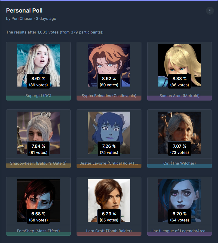 PerilChaser's tweet photo. Closed the poll as votes stopped coming in, Supergirl and Sypha tied for first. I'm pretty busy at the moment, but I will draw both. If you have any ideas on what I should do with these two, comment them below. https://t.co/A16kBGQgpk