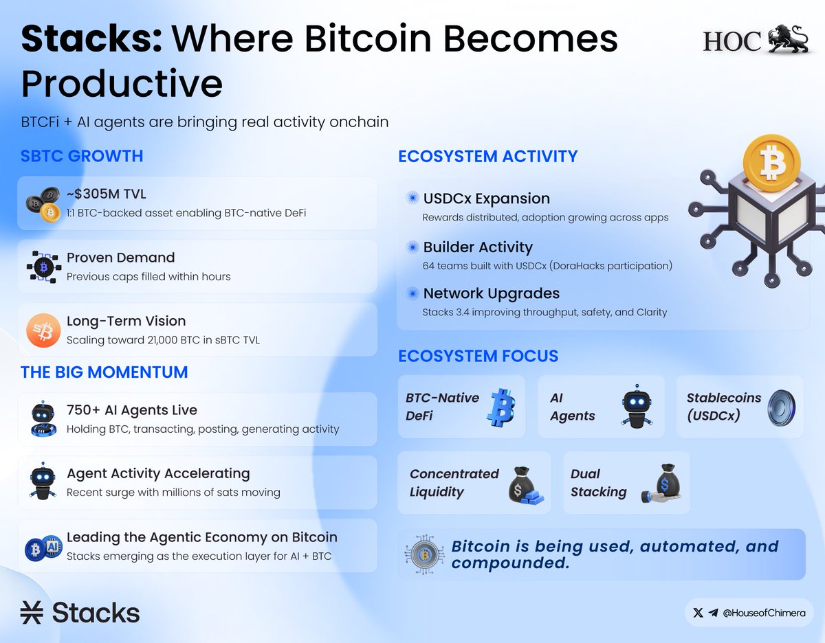 stacks.btc tweet media