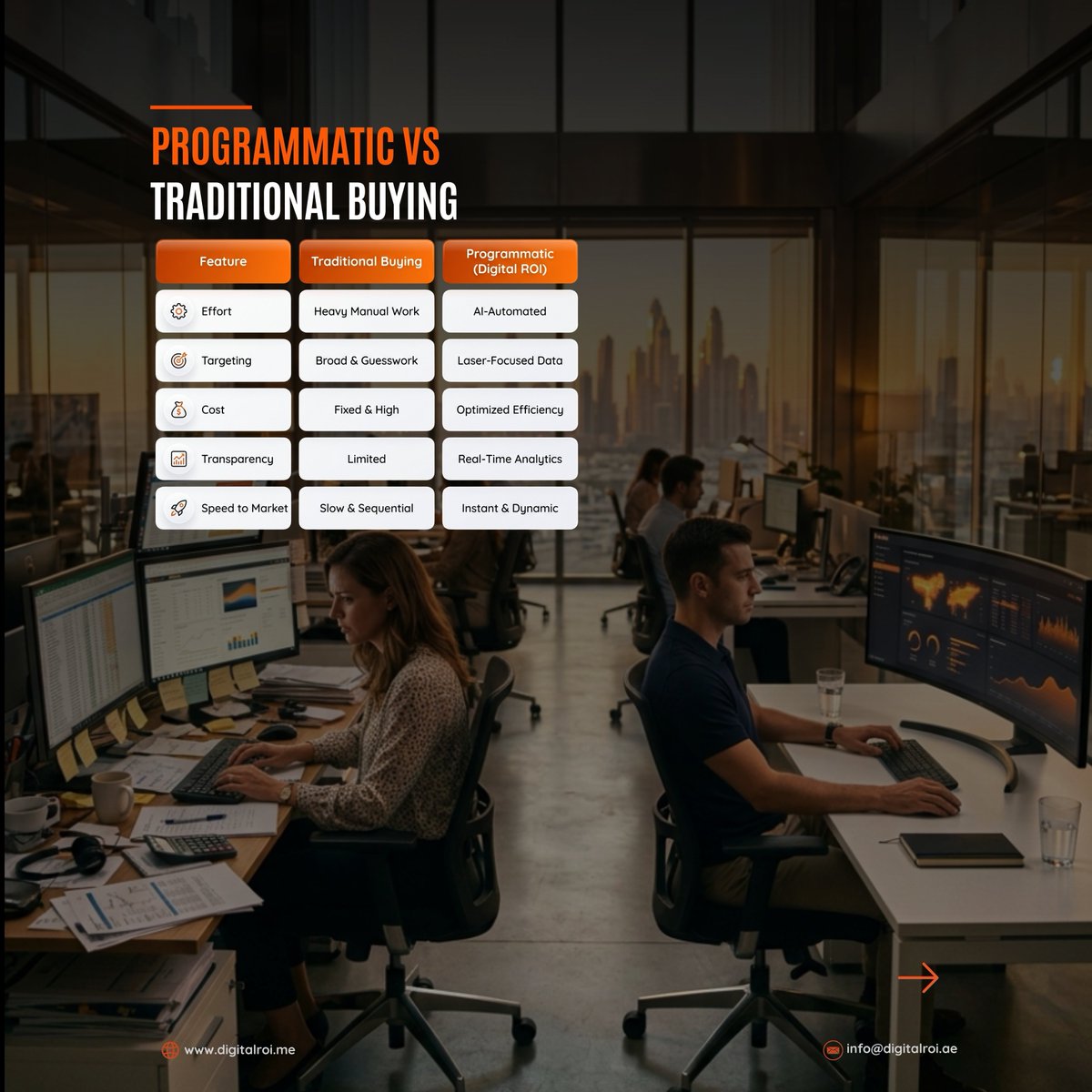 Digital ROI (@DigitalROIdxb) / Posts / X