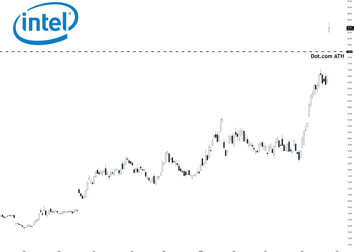 Wall Street Wingman tweet media