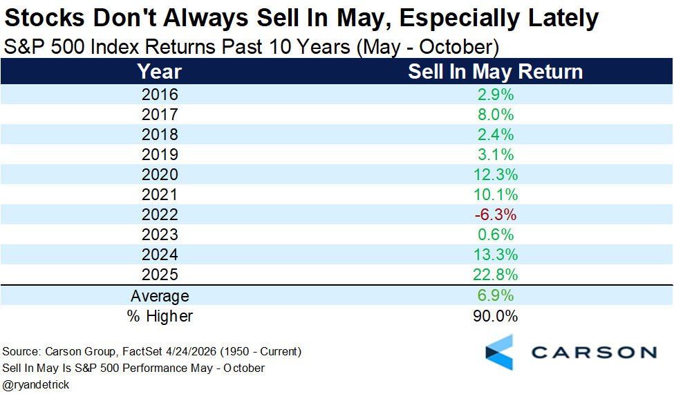Ryan Detrick, CMT tweet media