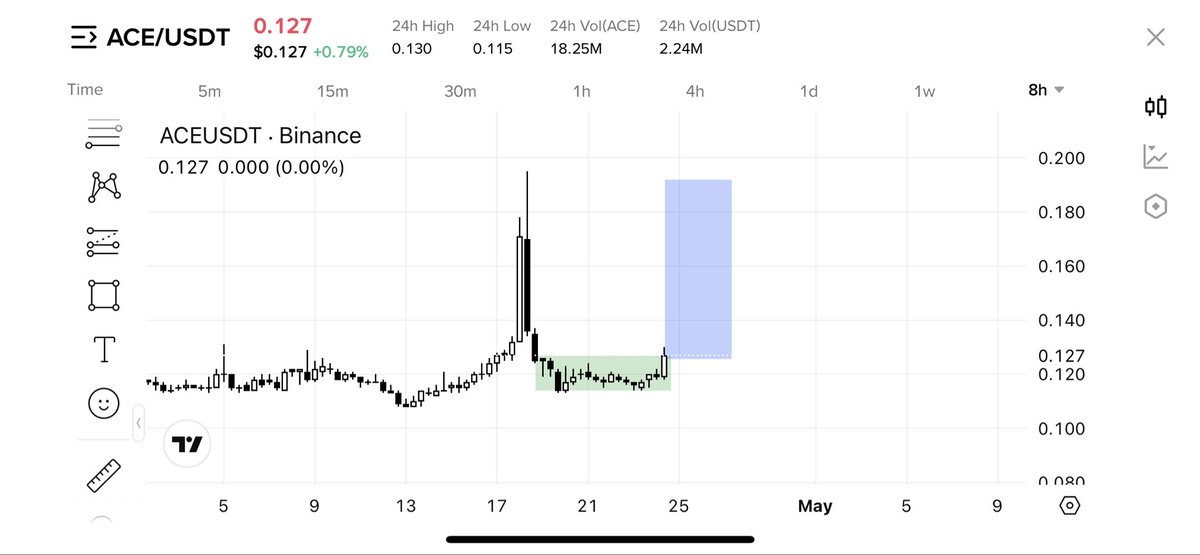 𝗔𝗨𝗥𝗔 ∞ tweet media