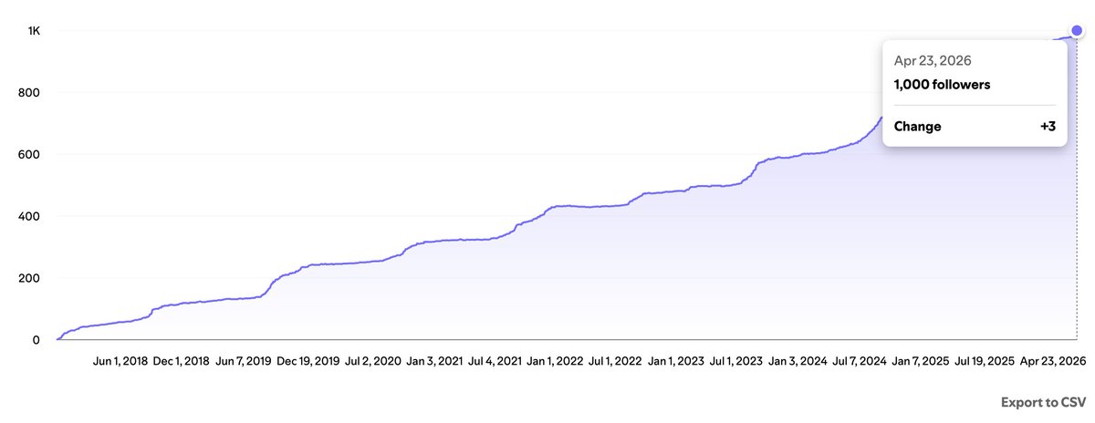 TwoDeepVT's tweet image. Thank you for the follows this week. You pushed us to an even 1000 followers on Spotify! #grind