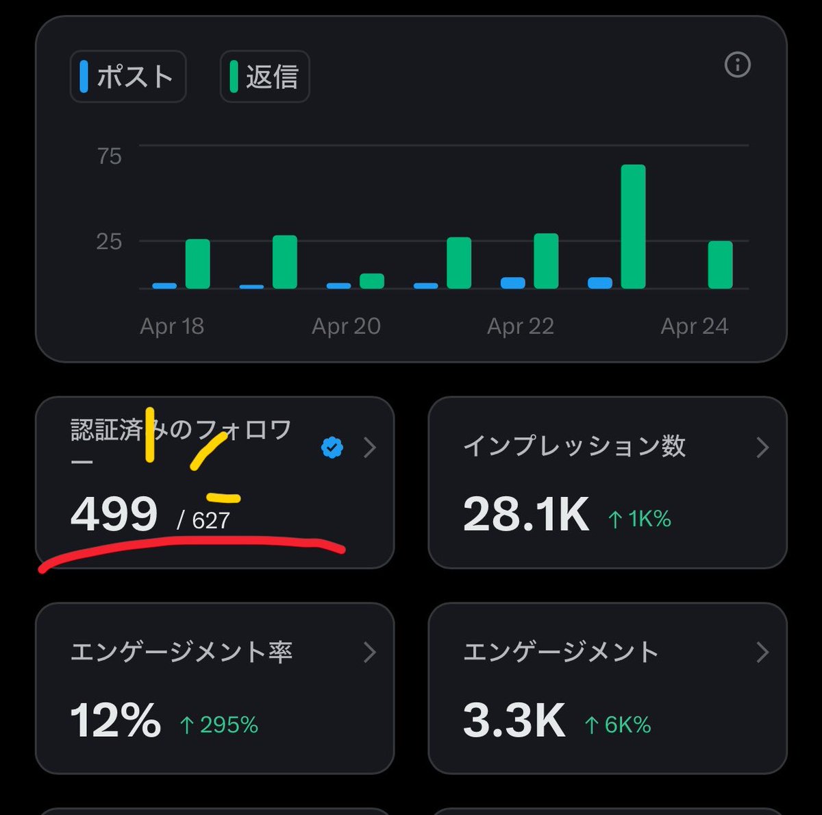 しゃーちゃん@株 tweet media