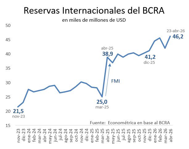 Federico Dominguez tweet media