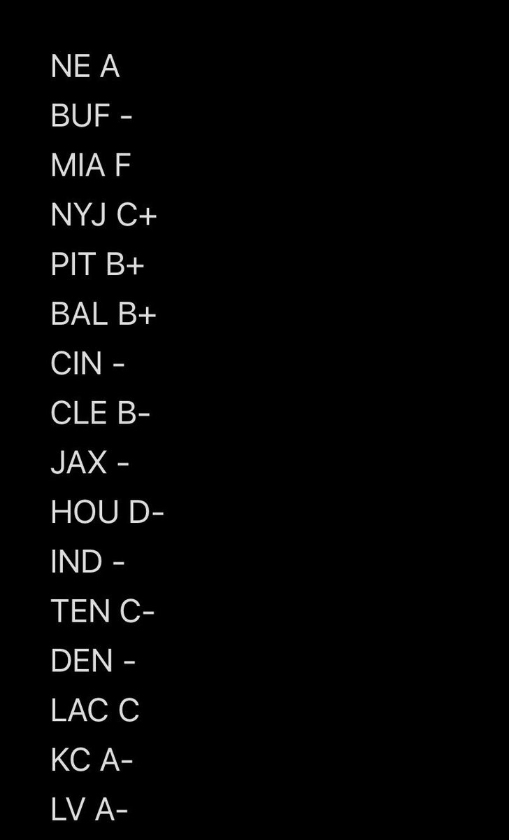 SweansNFLTakes's tweet photo. My very early 1st round grades for the 2026 draft.

#NFLDraft https://t.co/QUp0zoYnPd