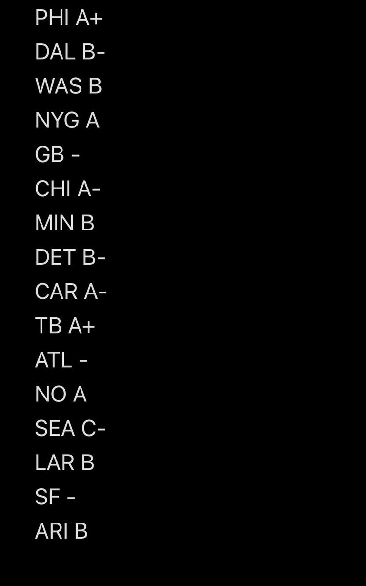 SweansNFLTakes's tweet photo. My very early 1st round grades for the 2026 draft.

#NFLDraft https://t.co/QUp0zoYnPd