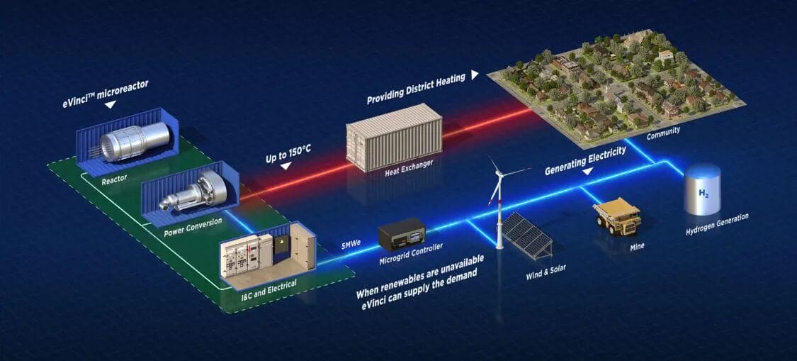 DifesaAres's tweet photo. Westinghouse Government Services ha annunciato che il suo microrreattore eVinci™ è stato selezionato per essere posizionato presso la base aerea di Malmstrom (AFB) dal Dipartimento della US Air Force, in collaborazione con la Defense Innovation Unit (...
https://t.co/og3yk95S41 https://t.co/YtqmeS9ApV