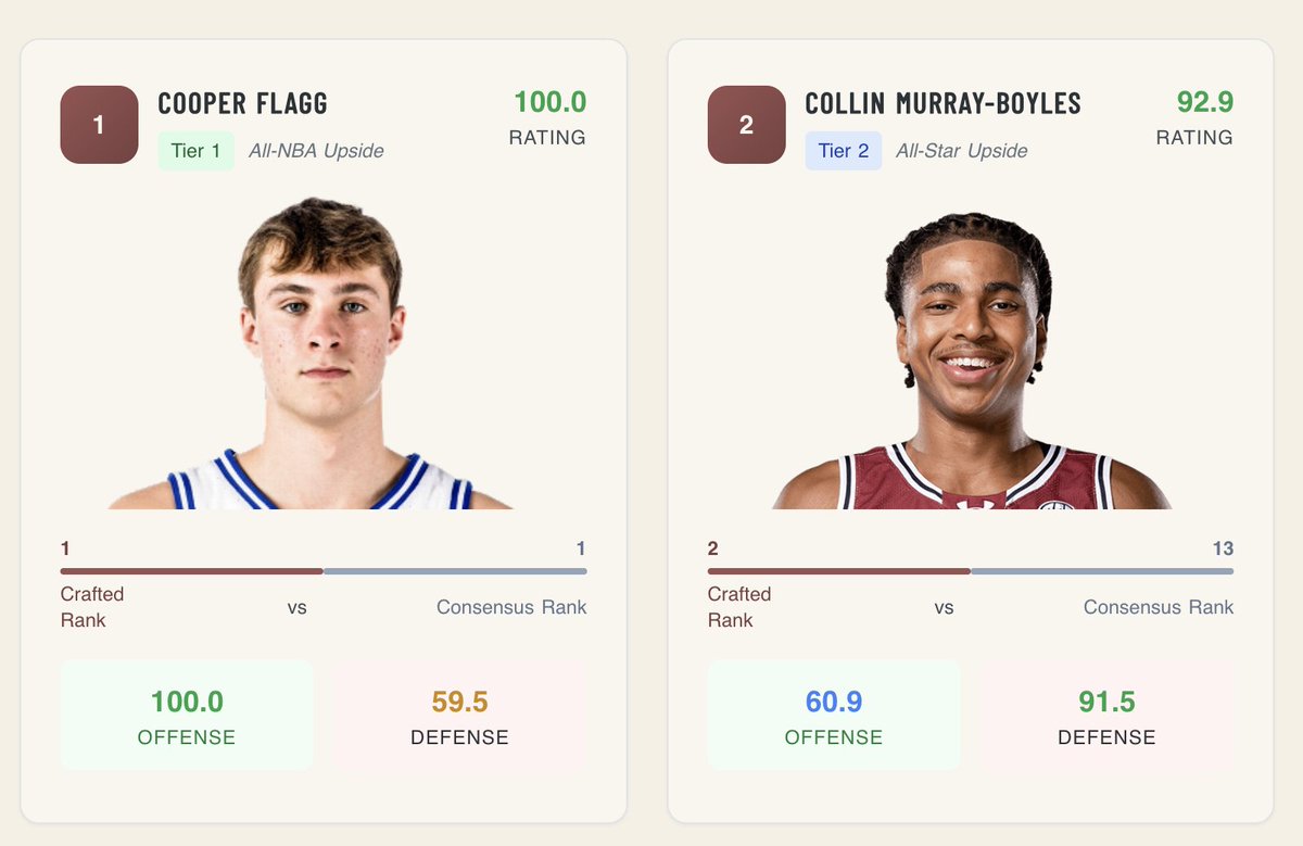 CraftedNBA tweet media