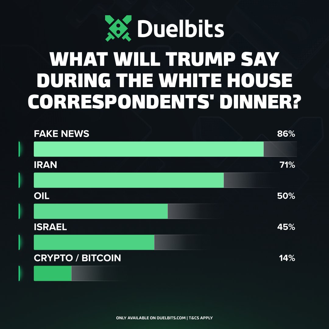 DuelbitsPredict tweet media